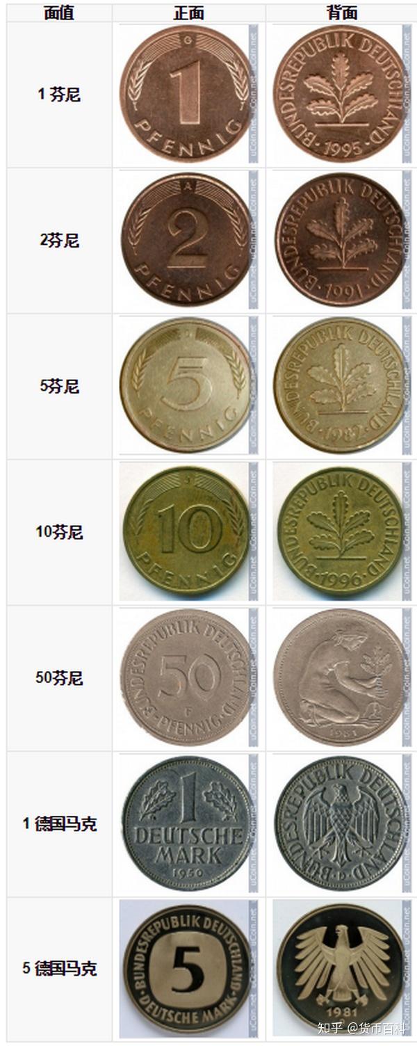 德国钱币叫什么?