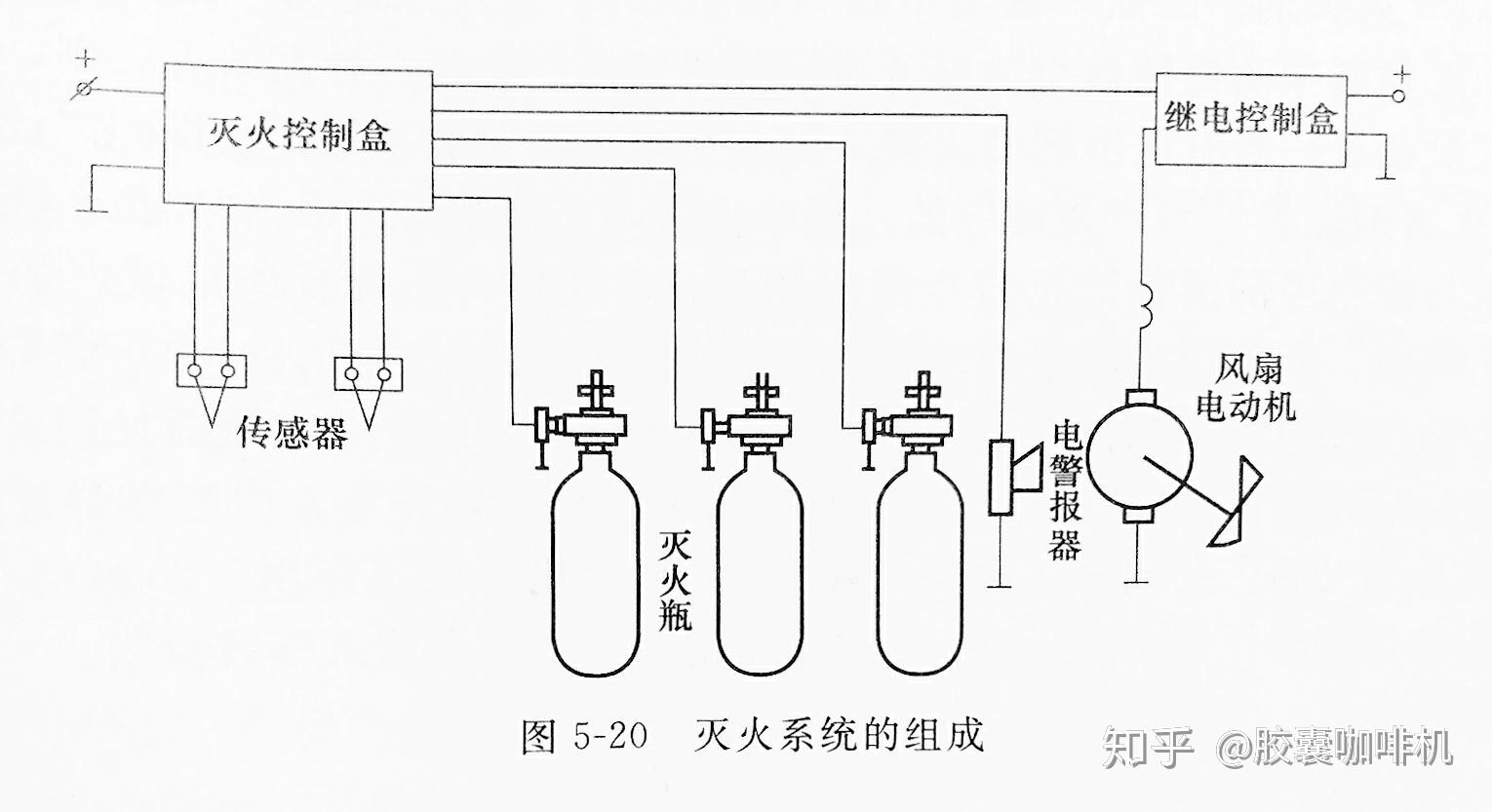 浅谈坦克自动灭火抑爆系统