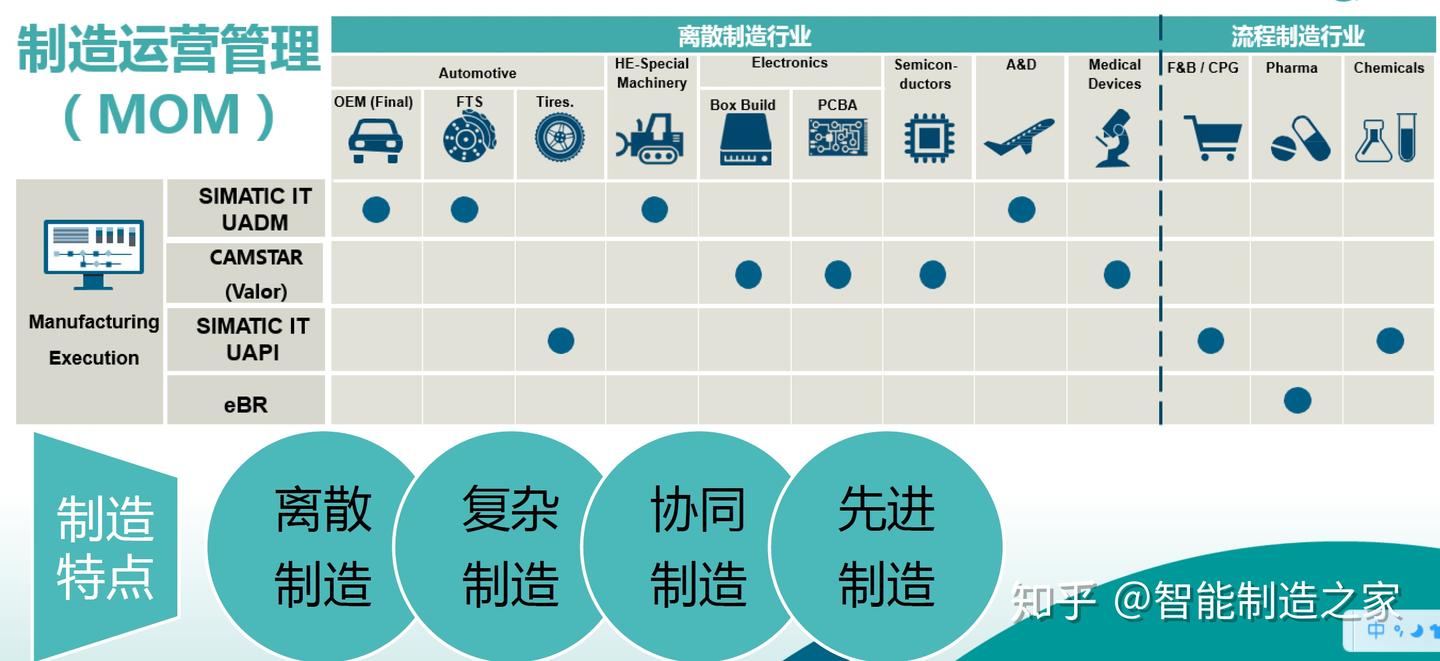 什么是制造运营管理（MOM）-西门子MES/MOM介绍- 知乎
