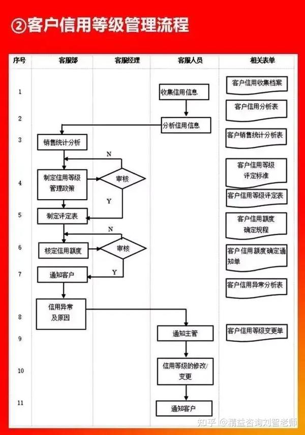 值得收藏的66张流程图，看看大企业都在做什么！全面清晰！(图54)