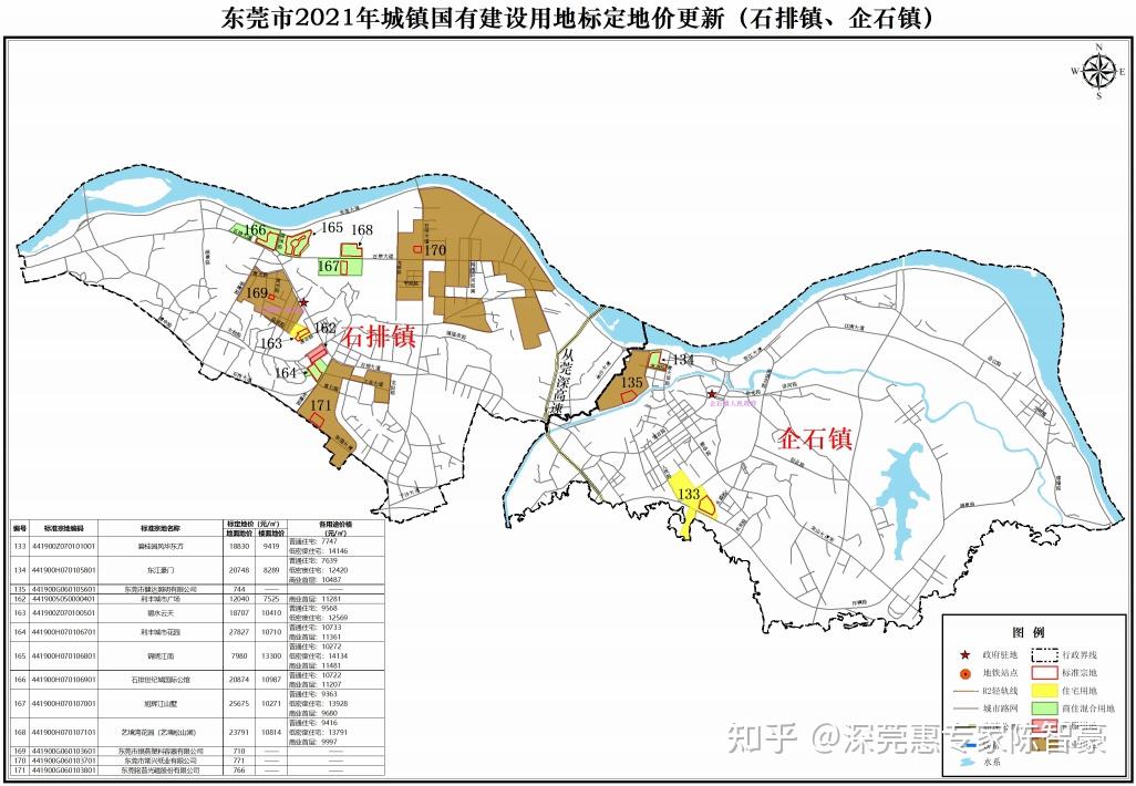 其中石排最高为锦绣江南,楼面地价13300元;企石最高为碧桂园风华