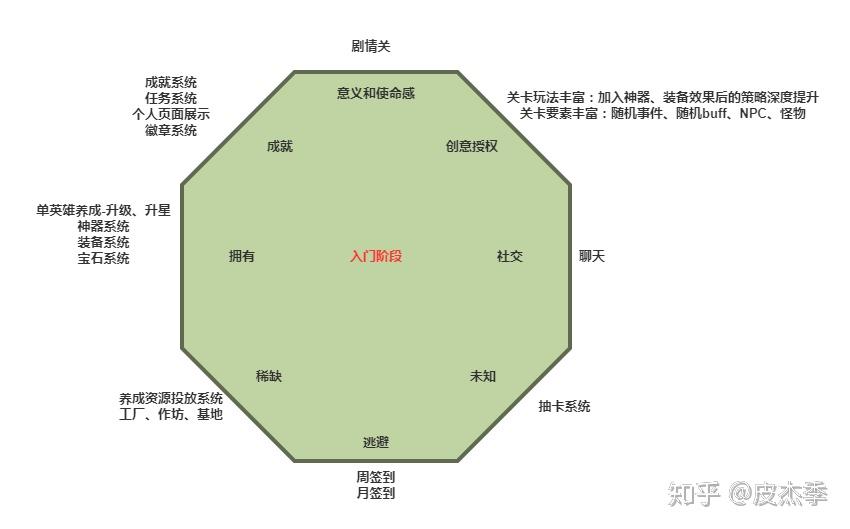 基于精益思维的scrum敏捷开发框架搭建二从驱动力到玩家行为再到功能