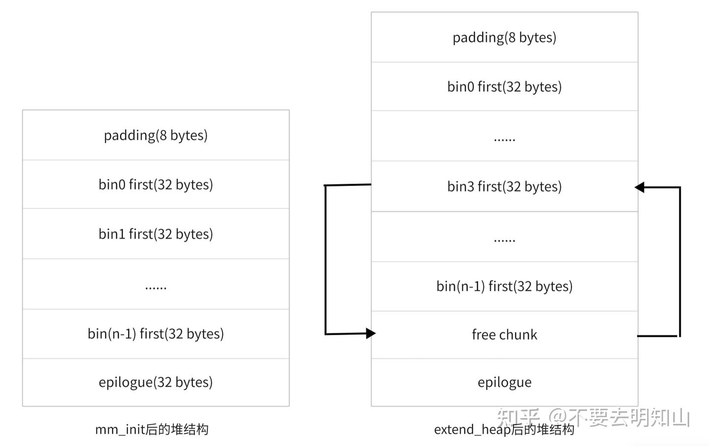 CSAPP malloc lab - 知乎