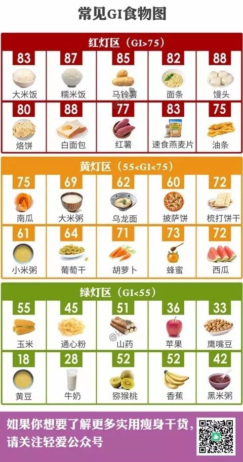 【轻爱】为什么有些食物明明热量很低,吃了还是容易胖?