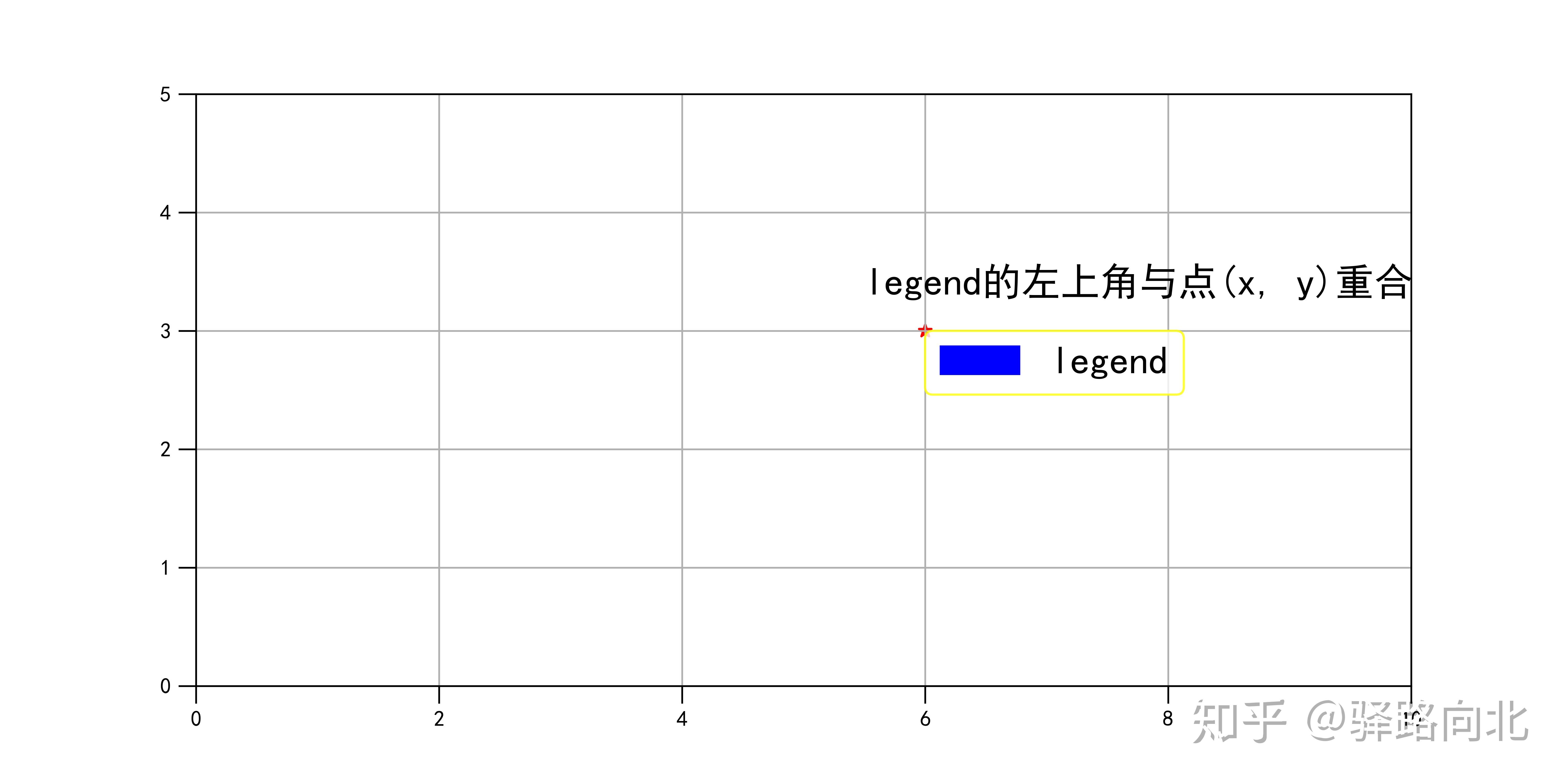 matplotlib-legend