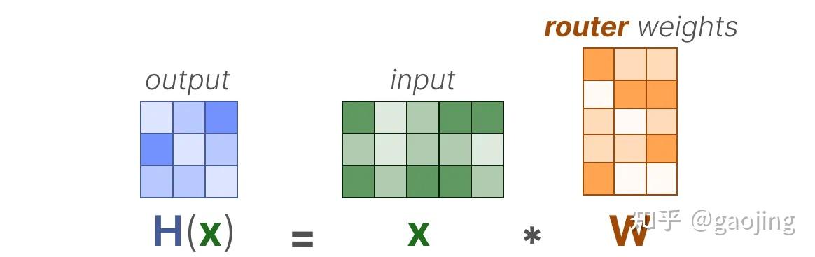 AIGC每周精选-A Visual Guide to Mixture of Experts (MoE) - 知乎