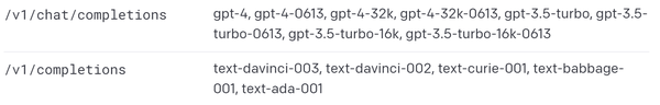 【GPT大模型与AIGC实战】Ch.3 Completions模型与Chat Completions模型 - 知乎