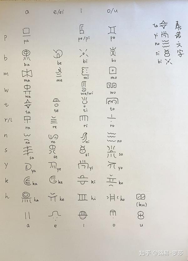 阿兹特克和印加两大帝国能互相认识吗? | 中世纪美洲 0-6 - 知乎