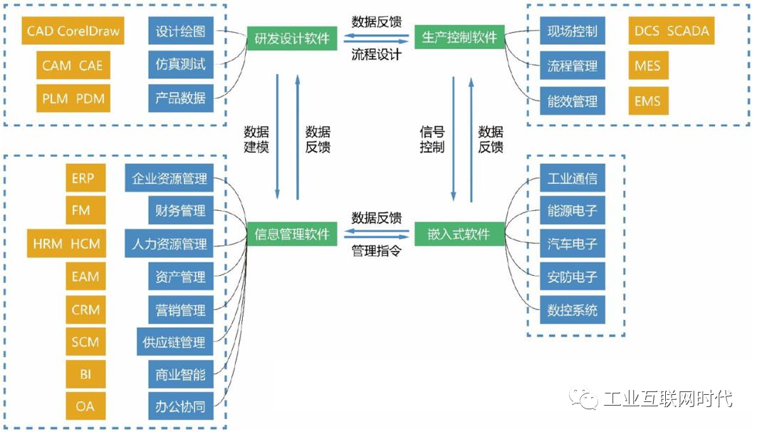 mes是工業互聯網的核心智能製造的靈魂新工業新生態