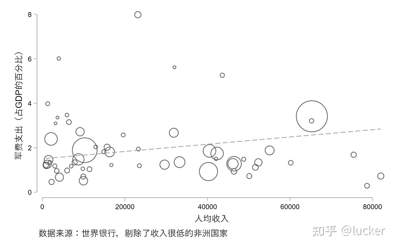 中国2021军费占GDP_一个旅都去了 中国尖刀部队赴俄不慎 露富 ,却对俄罗斯赞不绝口