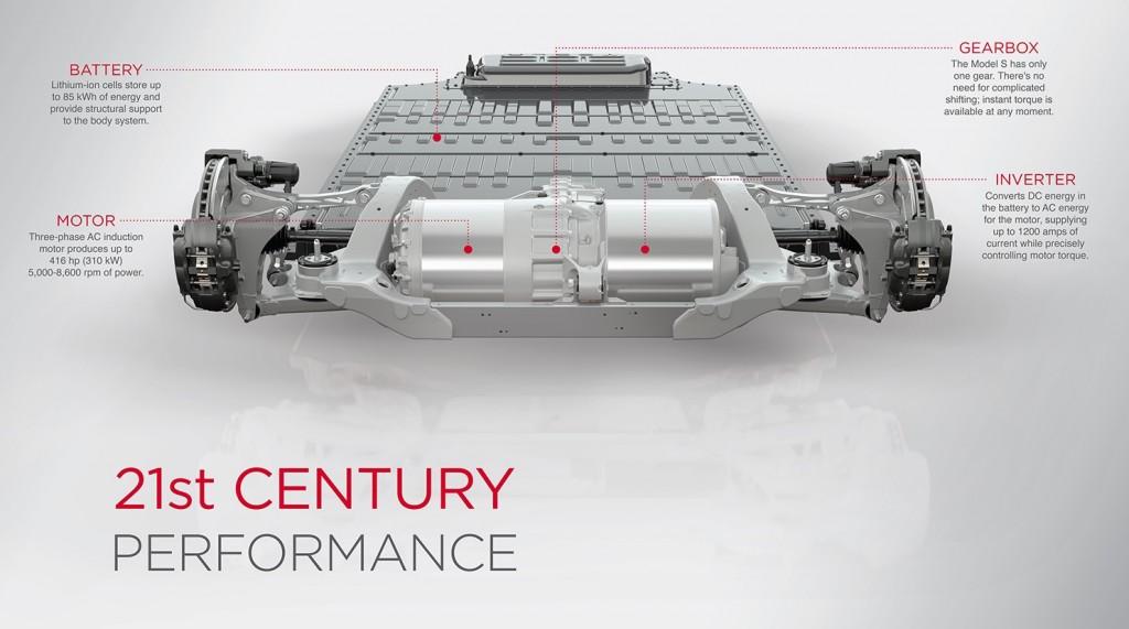 Tesla Model S/X动力系统(主逆变器)解析(二) - 知乎