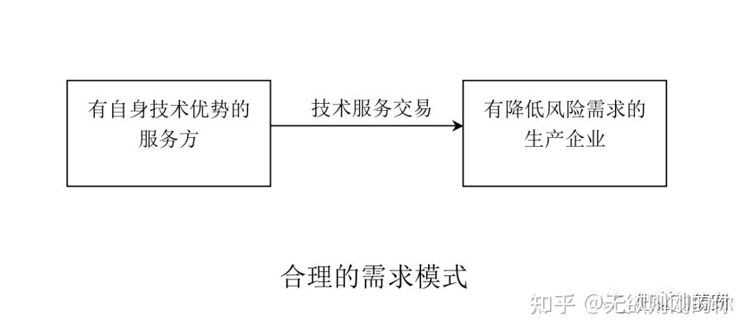【探讨】一起来聊聊安全评价的“是”与“非”! - 知乎