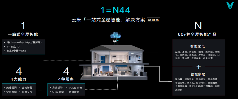 188金宝博官方网站- 188金宝博APP- 188金宝博在线娱乐室内设计专业大学生必备学习课程梳理