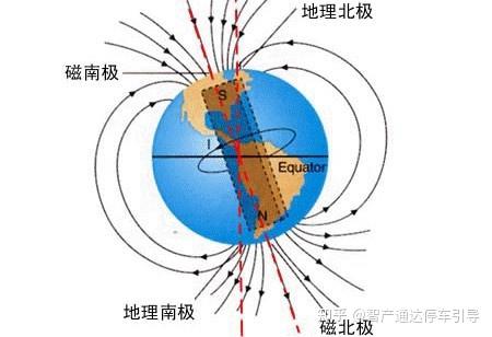 地磁传感器的工作原理 - 知乎