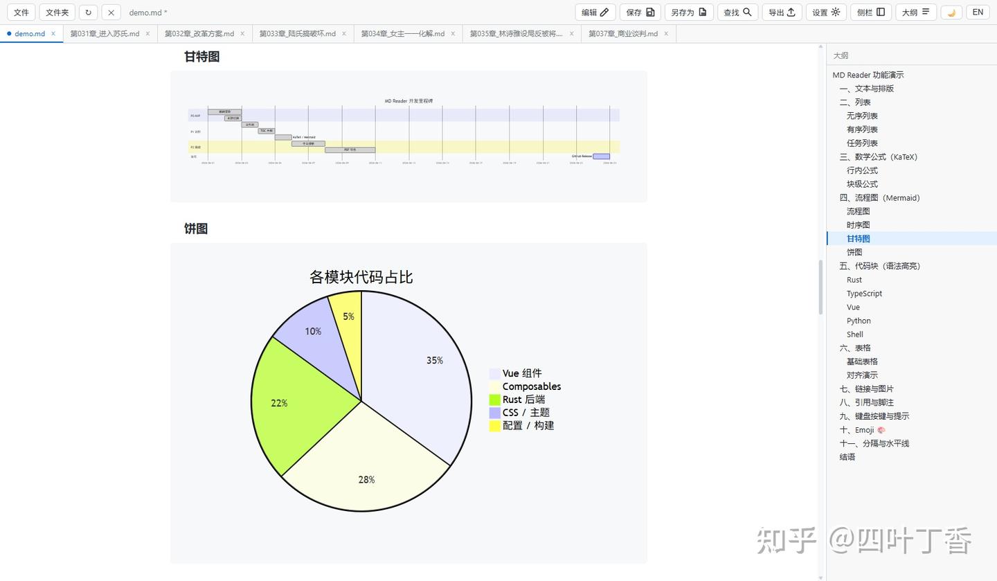 我用 Rust 写了个 5MB 的 Markdown 阅读器，现在它支持多标签和编辑了 - 知乎
