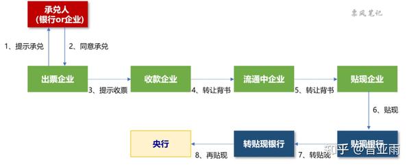 票据支付地是哪里_票据支付地_票据支付