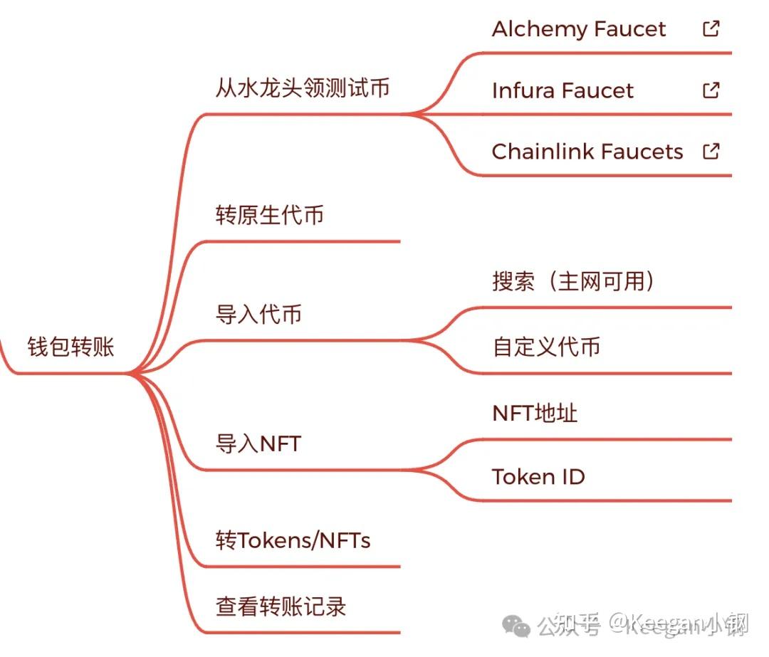Ethereum sepolia faucet infura (95) 사진