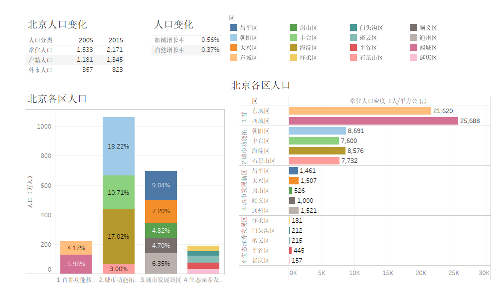 北京户籍人口2020_中国户籍人口排名