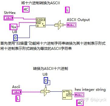 LabVIEW编程LabVIEW开发 十六进制转换ASCII例程与相关资料 - 知乎