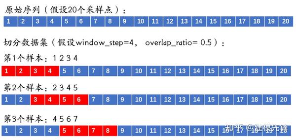 Python-凯斯西储大学（CWRU）轴承数据解读与分类处理 - 知乎