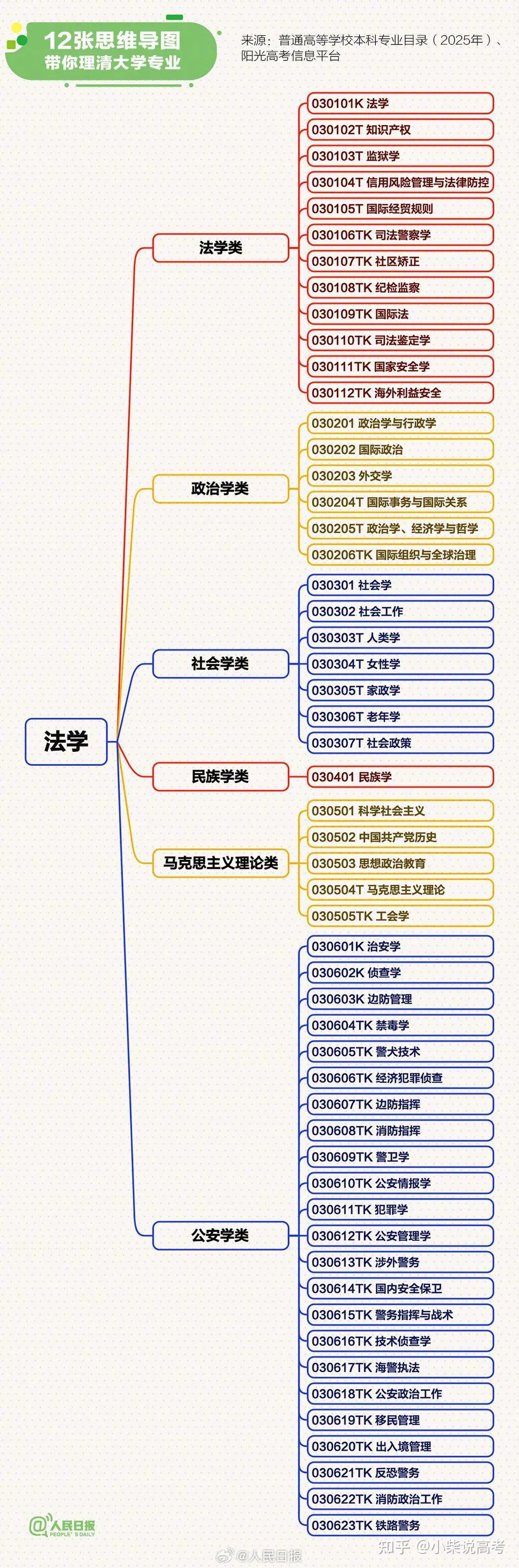 12张思维导图理清大学专业 - 知乎