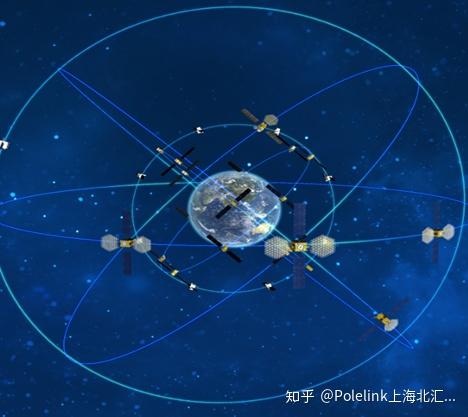 全球卫星导航系统gnss模拟器助力控制器硬件在环仿真测试