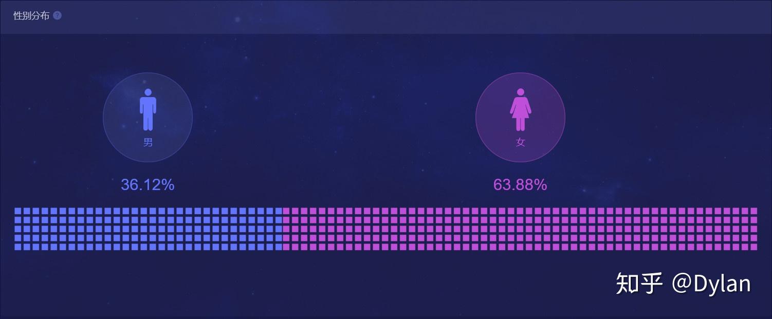 产品分析vuevlog风口初现vue能否乘势起飞
