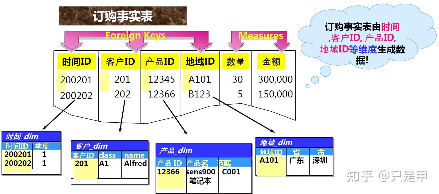 常规数据仓库_异常规则  第1张