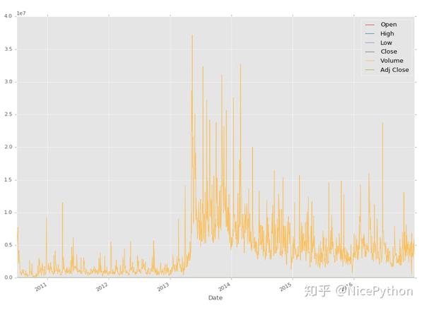 Index Col 0 Parse Dates True
