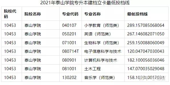 濟寧學院濰坊理工學院山東管理學院齊魯師範學院山東現代學院青島恆星