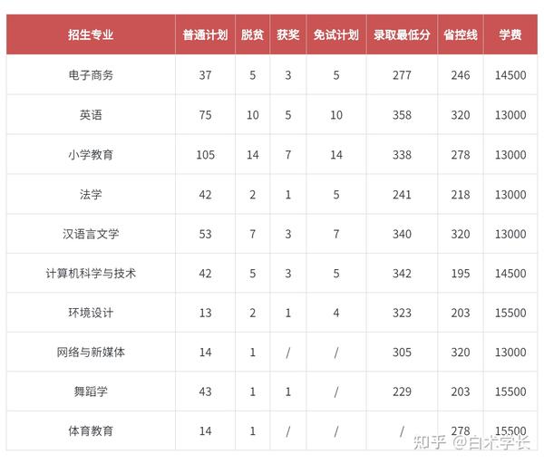 江西十大垃圾中专学院_江西十大垃圾专科学校_江西垃圾专科学校有哪些