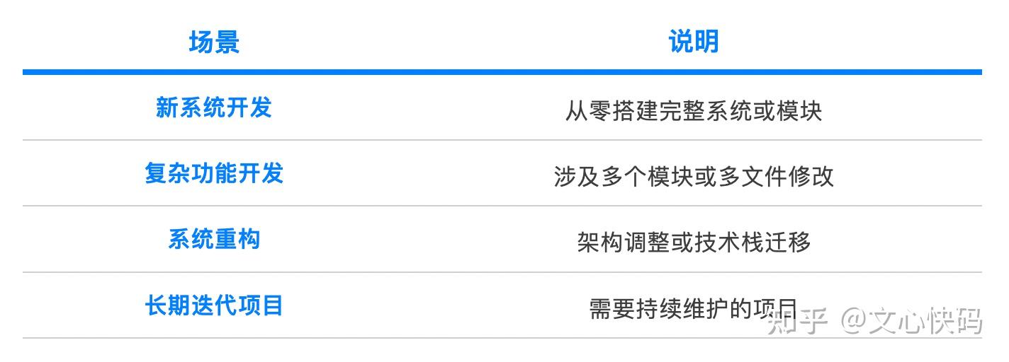 Comate Spec Mode能力升级：让复杂任务开发更可控、更稳定 - 知乎