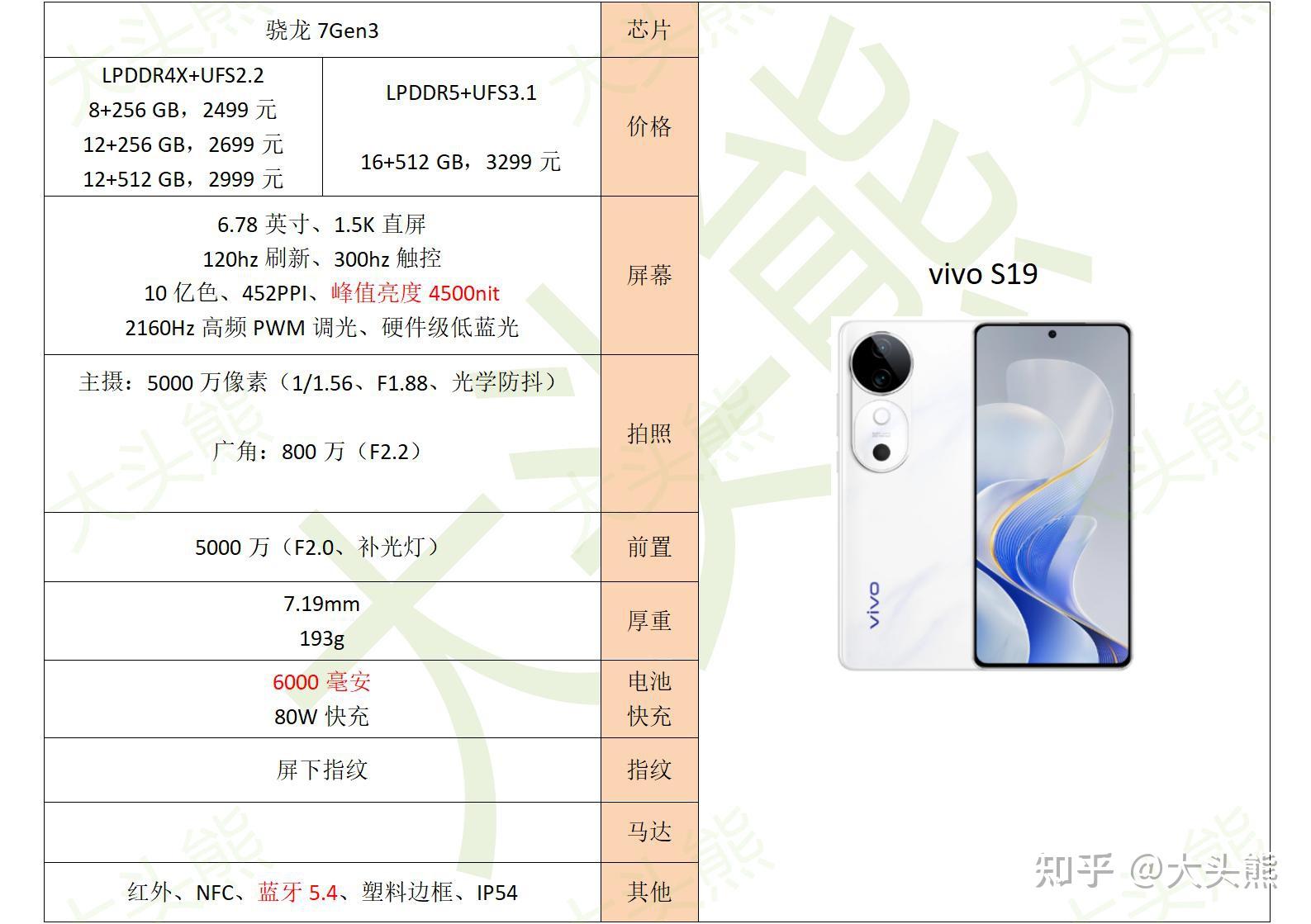 vivo s9详细参数图片