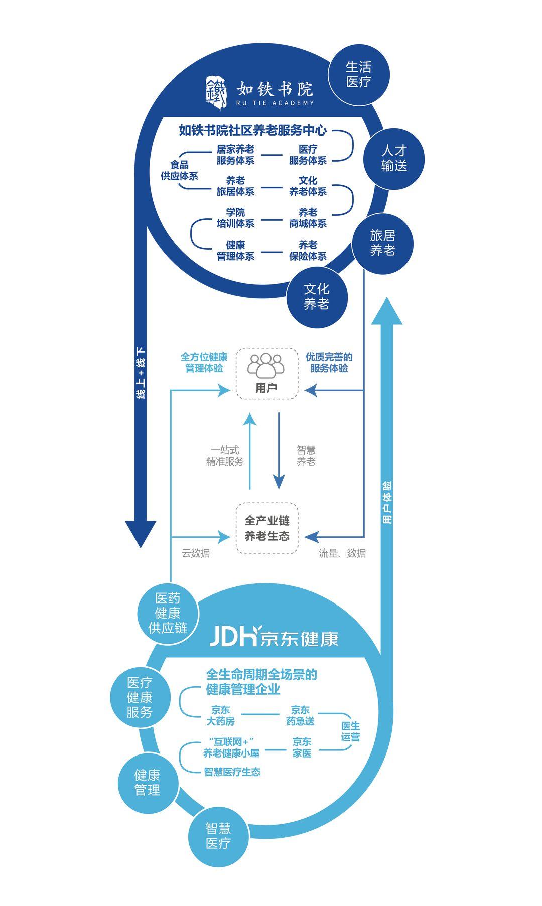如铁书院|构建全产业链养老生态,创造可持续发展新模式