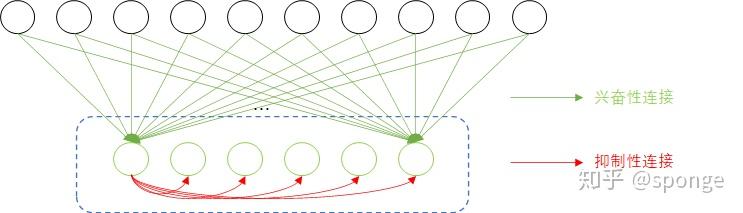 Rethinking Unsupervised learning SNN using STDP - 知乎
