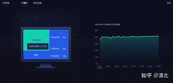 高性能响应式web开发实战_前端响应式开发_响应式网站是前端吗