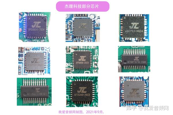 杰理科技IPO获受理,2020年净利润为4.6亿元 - 知乎