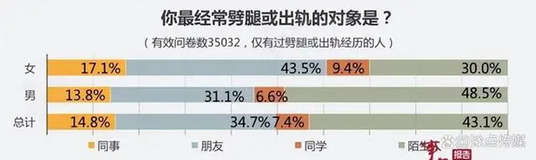 “出轨”大数据 知乎 2590