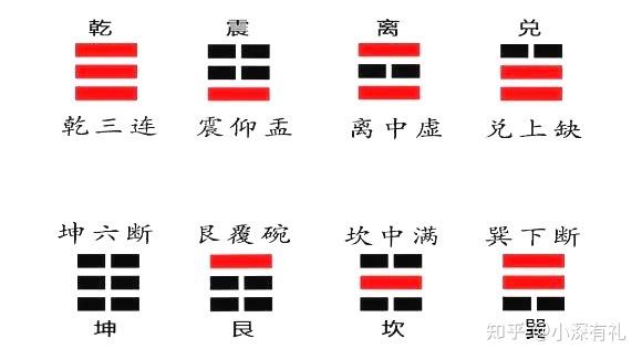 一分钟学会周易八卦图,晓阴阳,懂乾坤! - 知乎