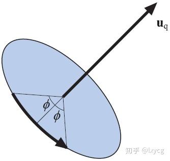 四元数(Quaternions) - 知乎