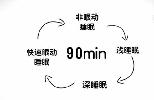 【睡眠心理学】焦虑，失眠多梦，睡眠质量差的福音 - 知乎