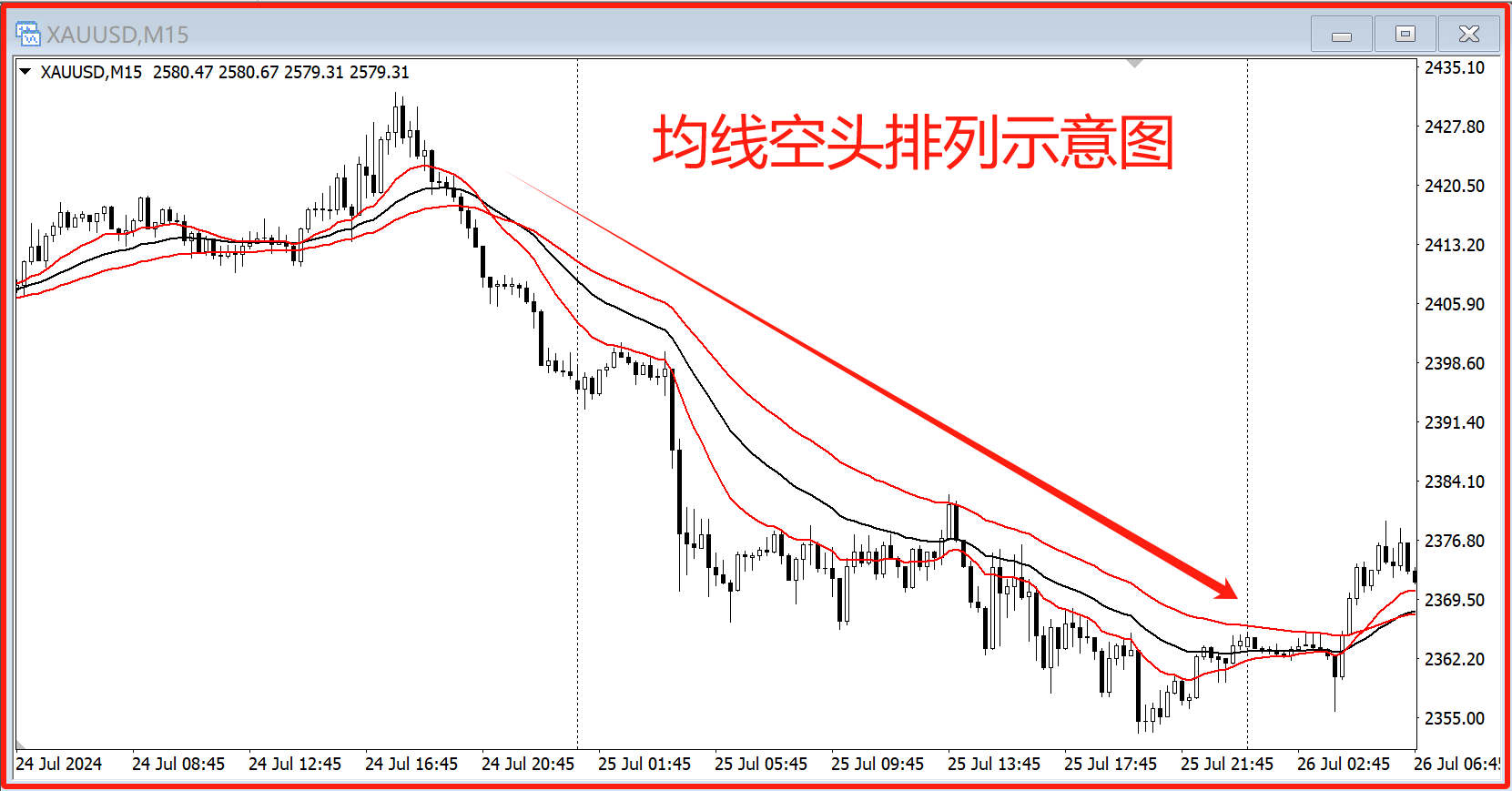 25种均线经典形态图解图片