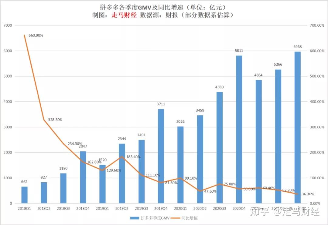 深度拆解拼多多q3财报市场到底在恐惧什么