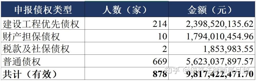 上市公司破产重整案例系列之四十四：以股抵债、现金留债，且看博天环境的“重整”如何化解公司债务危机 - 知乎