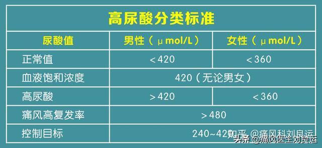 痛风的根源——尿酸