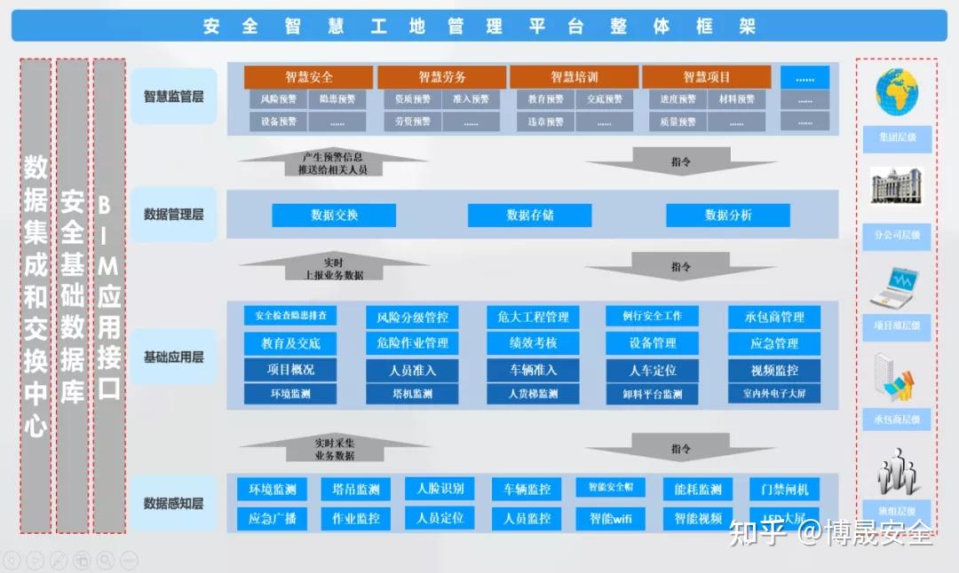 博晟安全全力護航平安百年品質工程建設助推建築領域二次革命