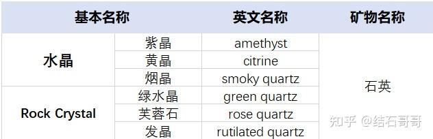 水晶知识科普以及种类简要(持续完善)