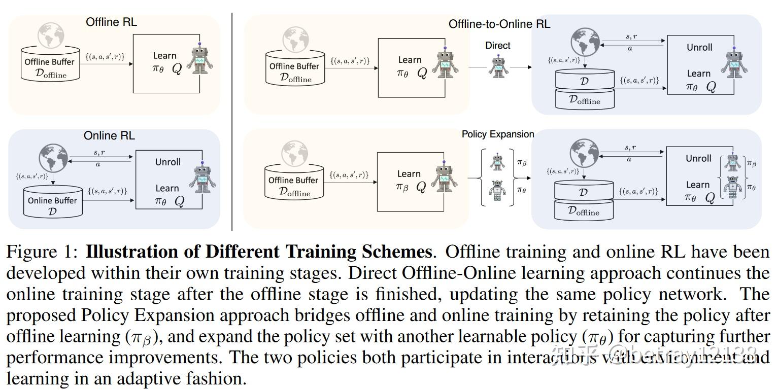 PEXPOLICY EXPANSION FOR BRIDGING REINFORCEMENT