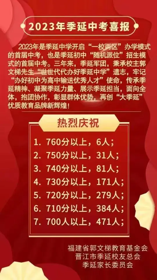 史上最硬核的晋江市初中排名2023版