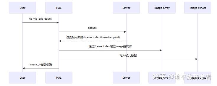 征程 6 VIO Frame buffer管理 - 知乎
